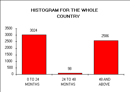 From the NCC report: consultation figures archive.