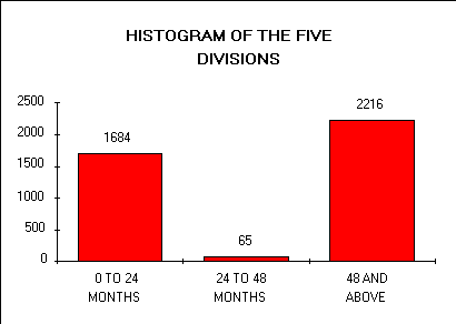 From the NCC report: consultation figures archive.